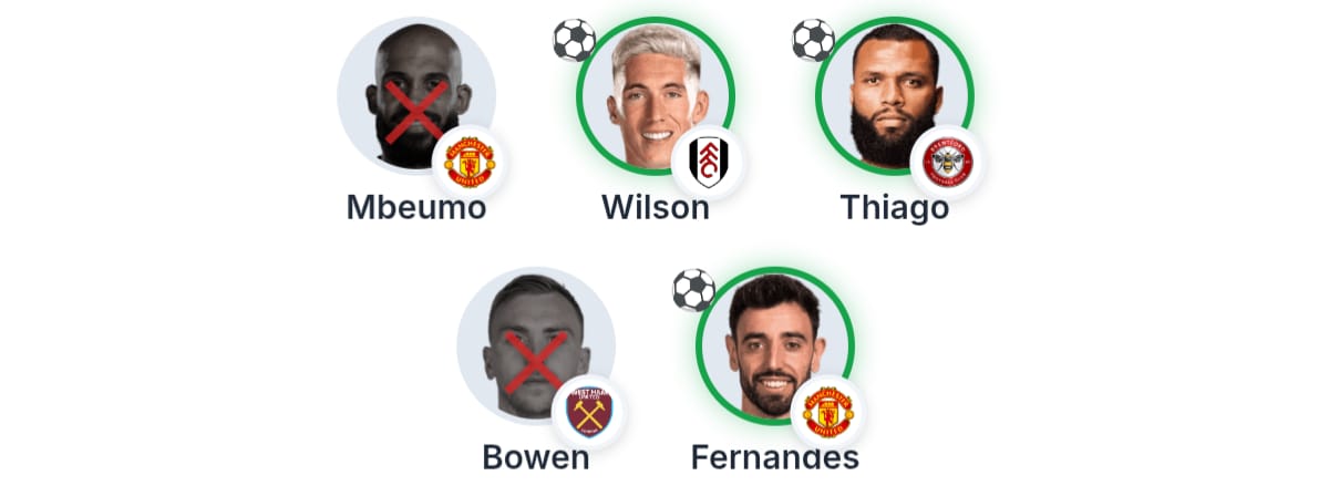 5 player picks with mixed results - some scored, some eliminated